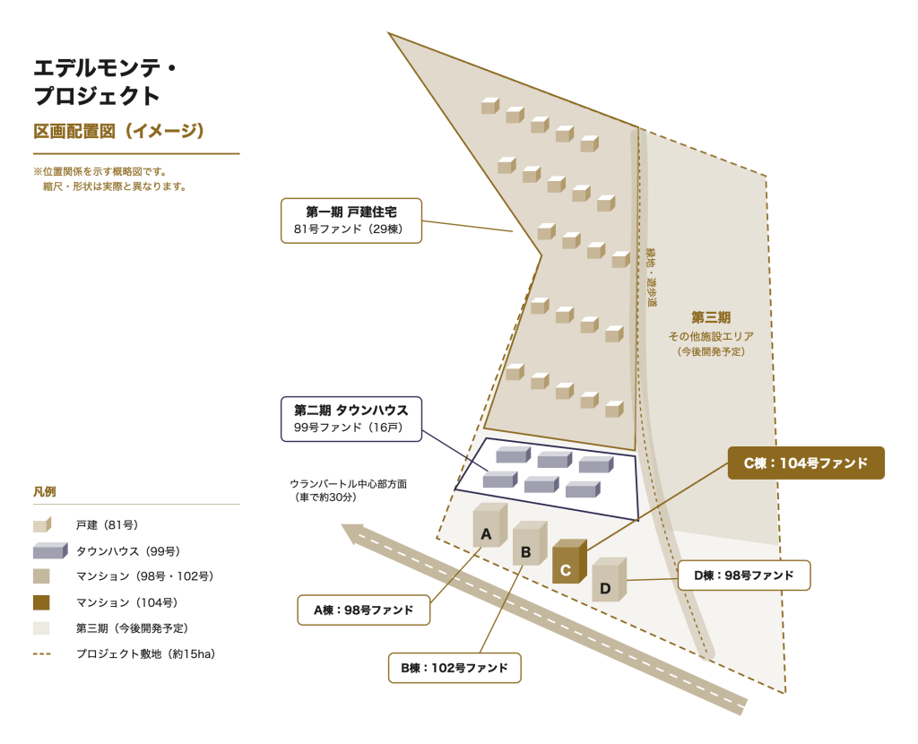 エデルモンテ・プロジェクト全体イメージ