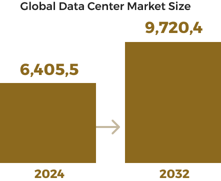 Global Data Center Market Size