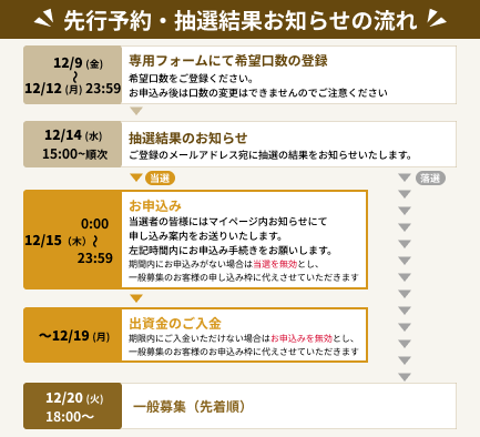 38号ファンド先行抽選実施のお知らせ（12/9　10:00追記有）