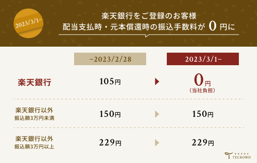 【重要】楽天銀行における振込手数料当社負担のお知らせ