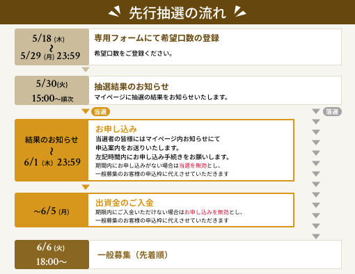 43号ファンド先行抽選実施のお知らせ