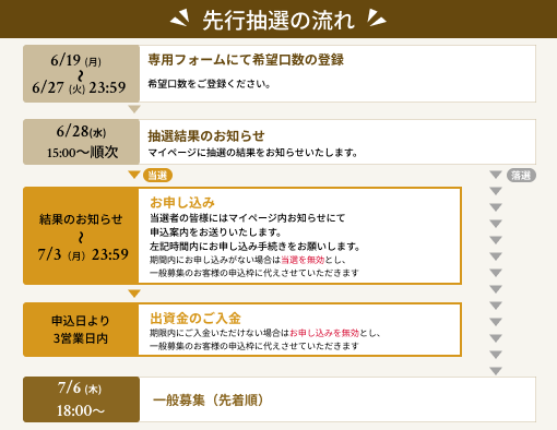 44号ファンド先行抽選実施のお知らせ