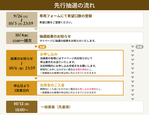 51号ファンド先行抽選実施のお知らせ