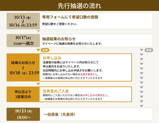 52号ファンド先行抽選実施のお知らせ