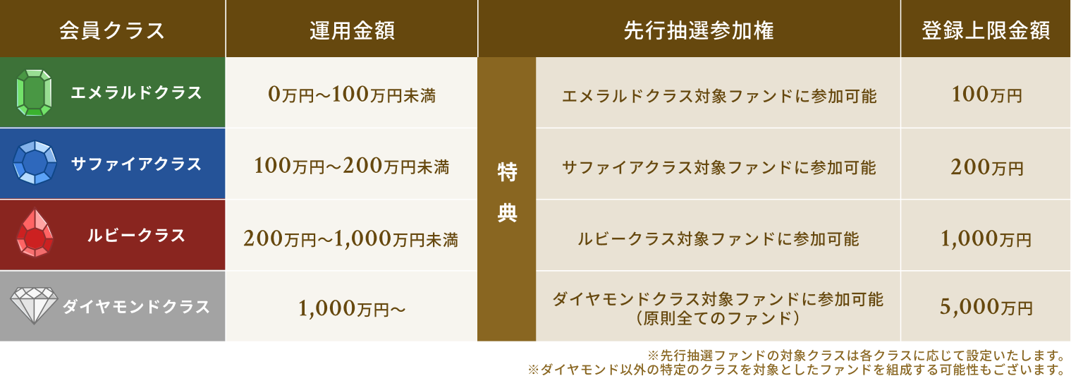 会員クラス制度導入のお知らせ