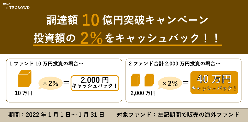 【キャンペーン】調達額10億円突破キャンペーンのお知らせ